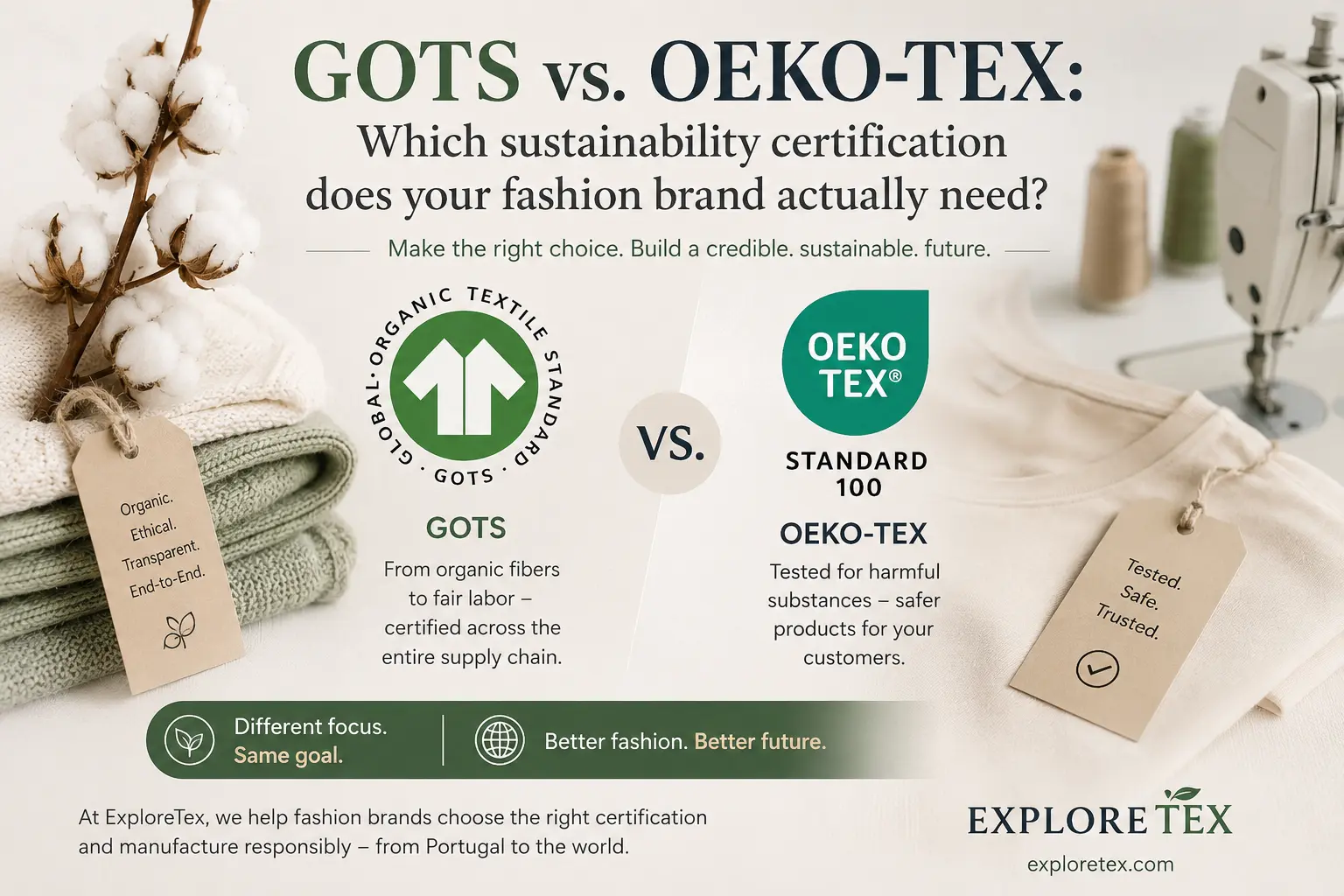 GOTS vs OEKO-TEX clothing manufacturer